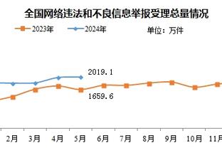 太阳报：拉特克利夫将在五月底前决定格林伍德未来